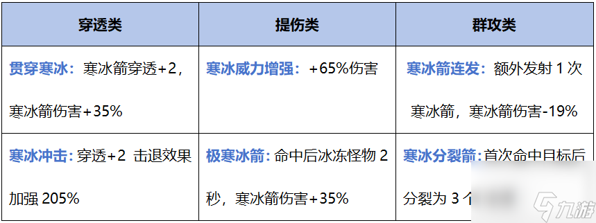 《飘渺儒仙》技能攻略|刷出寒冰箭的我开始逆袭