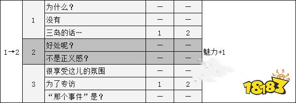 女神异闻录5大宅一子coop攻略 p5r大宅一子对话选项攻略