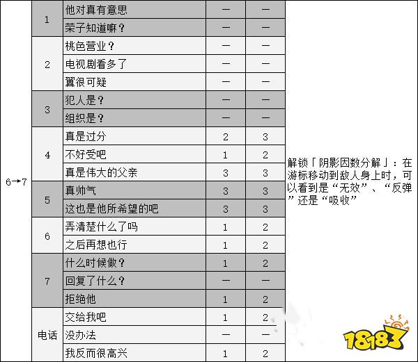 女神异闻录5新岛真coop攻略 p5r新岛真对话选项攻略