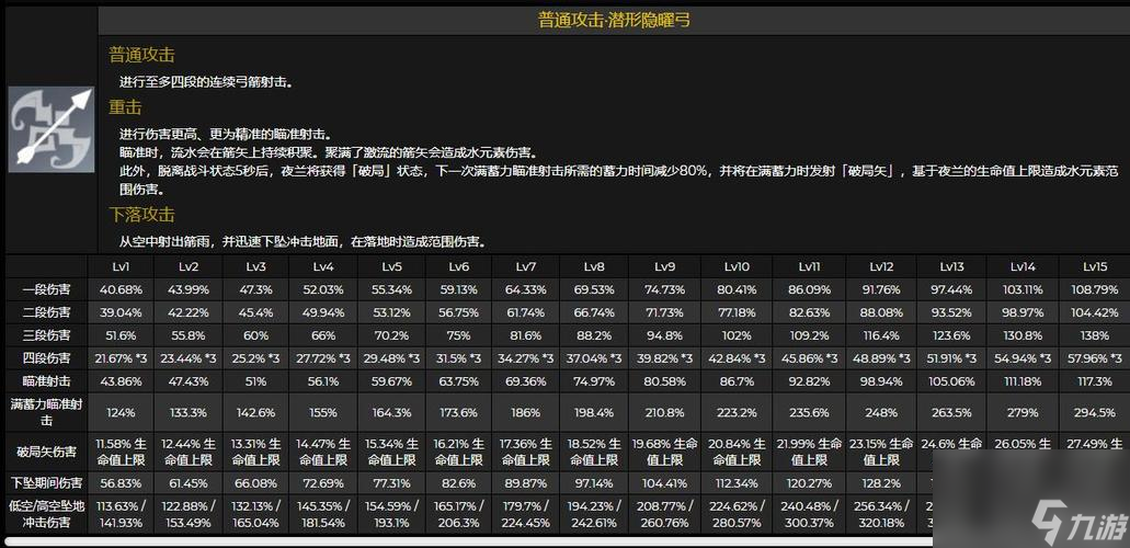 《原神天赋书时间表2024》（最新一览）