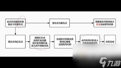 《光遇》破晓季第一个任务攻略