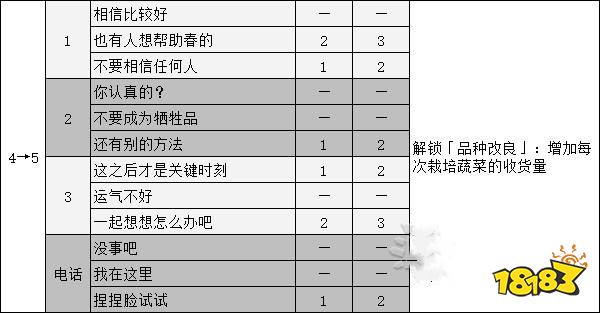 女神异闻录5奥村春coop攻略 p5r奥村春对话选项攻略