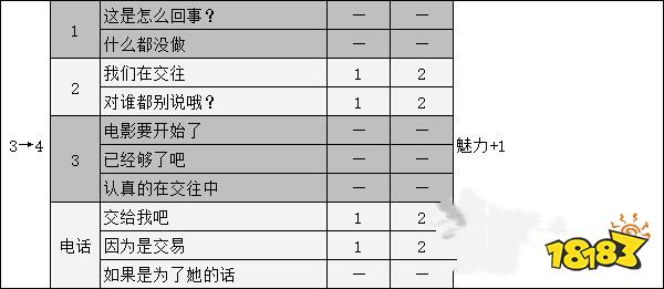 女神异闻录5大宅一子coop攻略 p5r大宅一子对话选项攻略