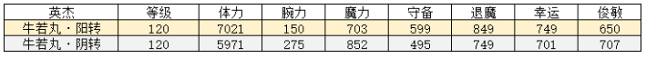 一血万杰牛若丸属性介绍