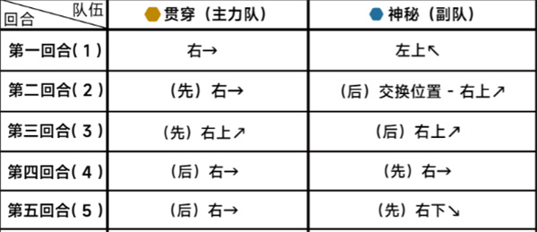 《蔚蓝档案》第十九章19-5通关攻略