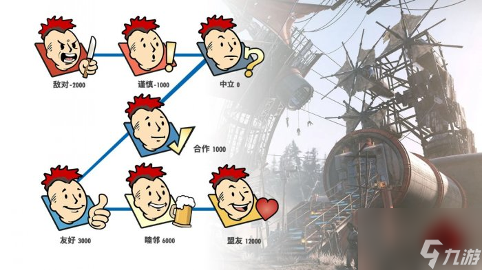 《辐射76》声望分几个等级 声望等级介绍