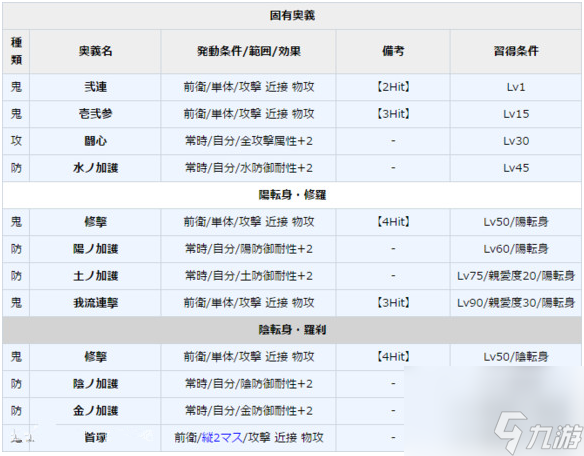 一血万杰酒吞童子属性介绍