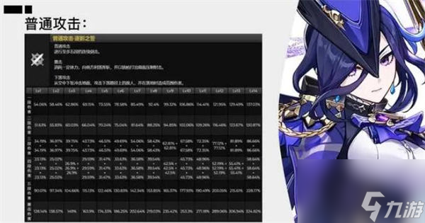 原神克洛琳德值得抽吗 原神克洛琳德强度解析