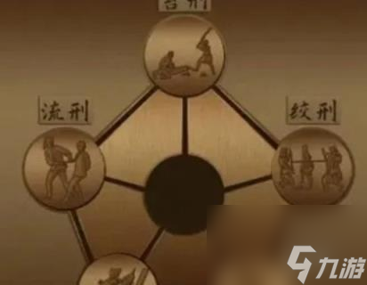 戏法门第6章通关攻略