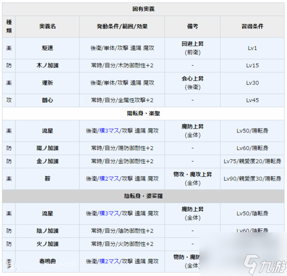 一血万杰牛若丸属性介绍