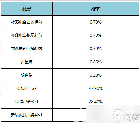 王者荣耀明世隐夜落电台怎么获得 王者荣耀明世隐夜落电台价格介绍