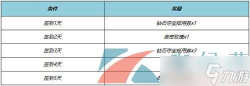 《王者荣耀》2024西游英雄免费领取方法