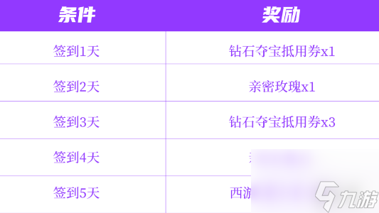 王者荣耀西游英雄免费领取方法