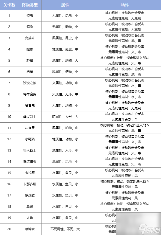 《巴风特之怒》攻略站丨「狩猎乐园」介绍