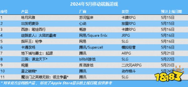 新品井喷式上线，各大厂商提前打响暑期档大战