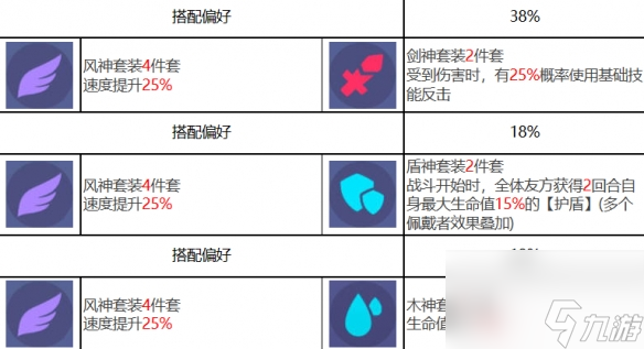 众神派对舒乌纳斯角色图鉴