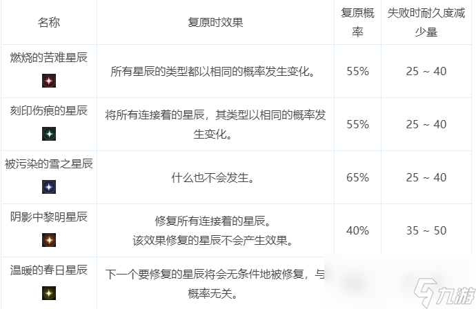 DNF星群录修复模拟器地址