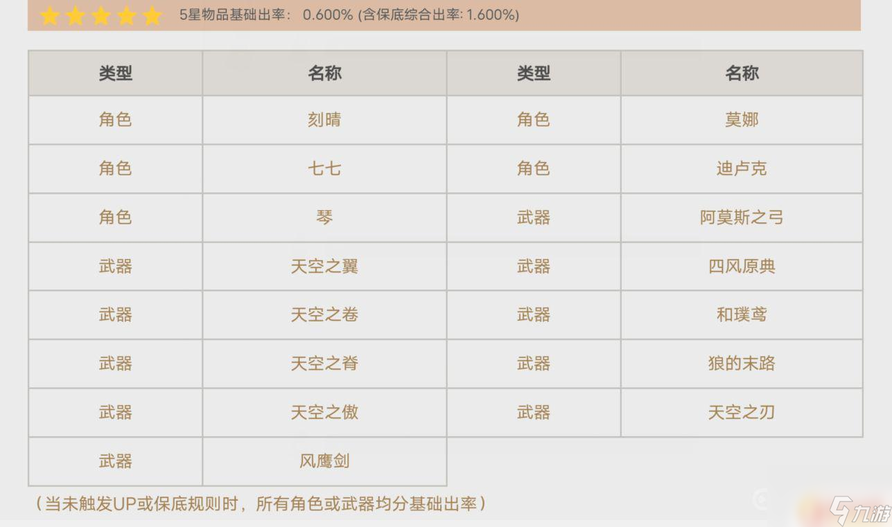 原神常驻池能捞到什么武器 原神常驻武器池有哪些武器