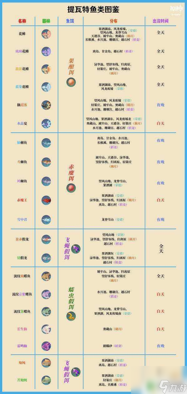 原神如何迅速钓鱼 原神渔获快速方法