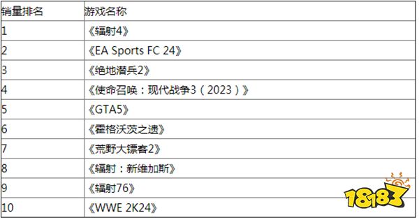 英国4月榜：《绝地潜兵2》热度不减《星刃》未进前十