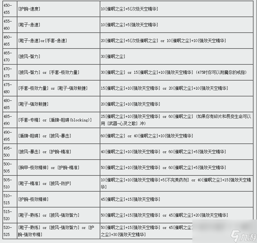 魔兽世界ctm怀旧服附魔450-525攻略