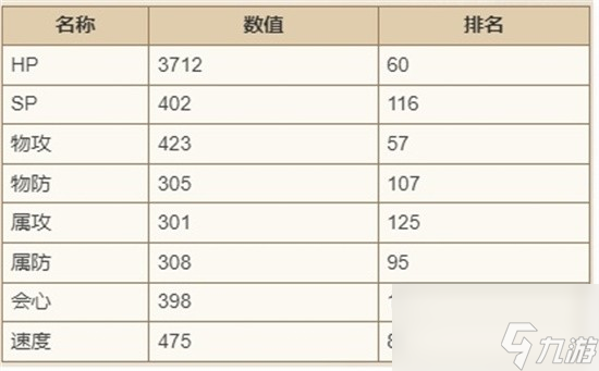 歧路旅人大陆的霸者比利如何 歧路旅人大陆的霸者比利强度分析