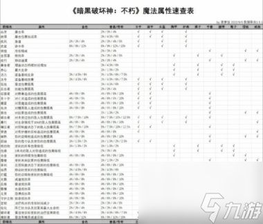 《暗黑破坏神：不朽》普通宝石属性选择推荐？暗黑破坏神：不朽攻略详情