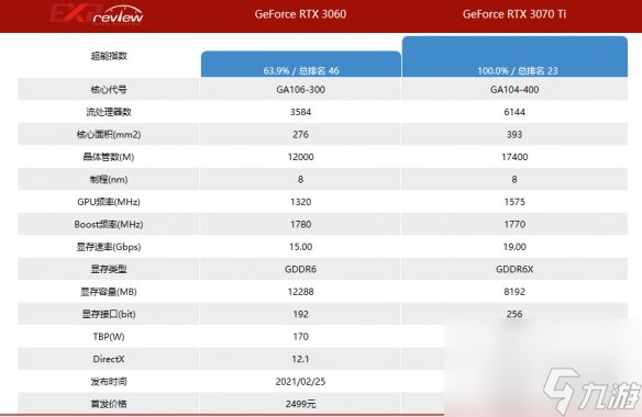 《灰区战争》3060游玩情况介绍