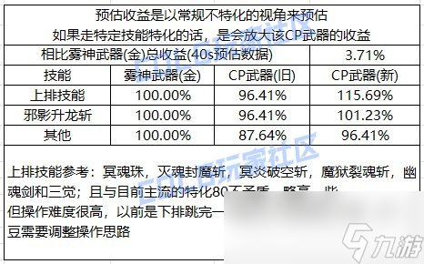 DNF黑暗武士CP武器改版评测