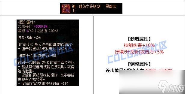 DNF黑暗武士CP武器改版评测