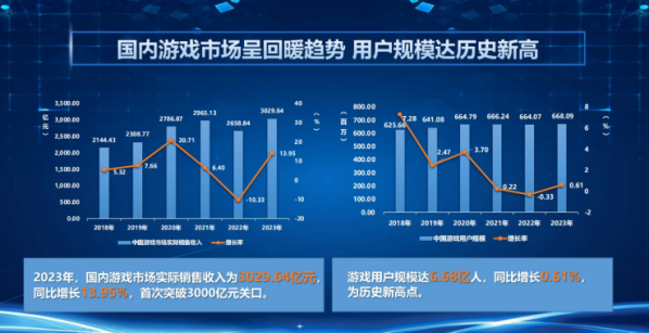 过审游戏新品闪耀，ChinaJoy绘制数字娱乐产业新蓝图