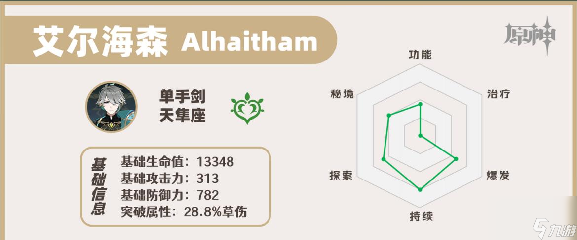 原神艾尔海森值得抽吗 艾尔海森抽取建议