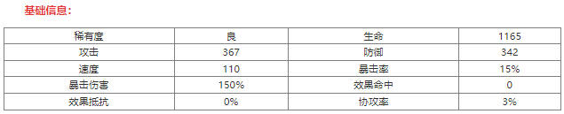 西游笔绘西行万圣公主怎么样