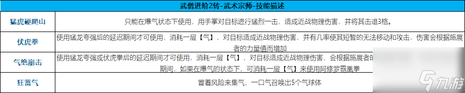 《巴风特之怒》攻略站丨「武僧」技能情报公开！