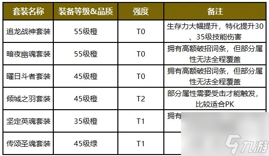 《勇士与冒险》职业百科-柔术师格斗技速成秘籍