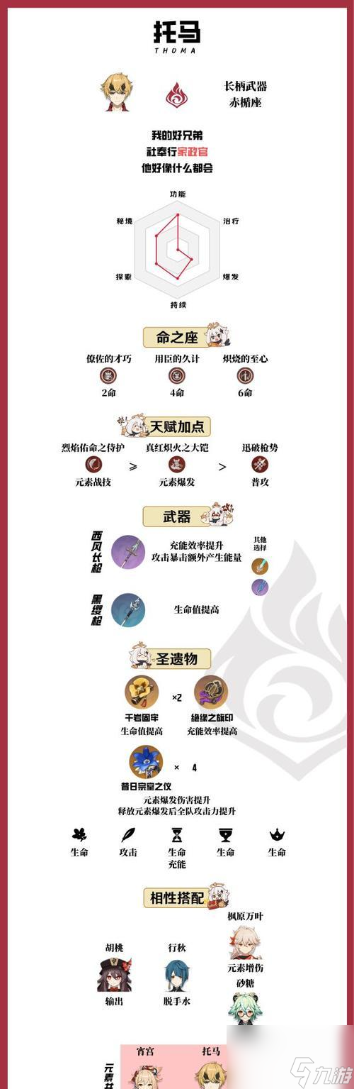 《原神》托马突破材料一览