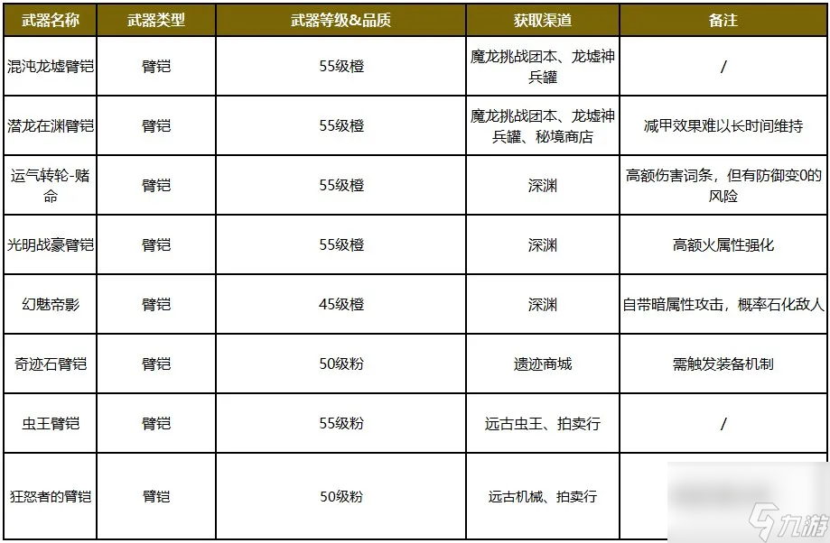 《勇士与冒险》职业百科-柔术师格斗技速成秘籍