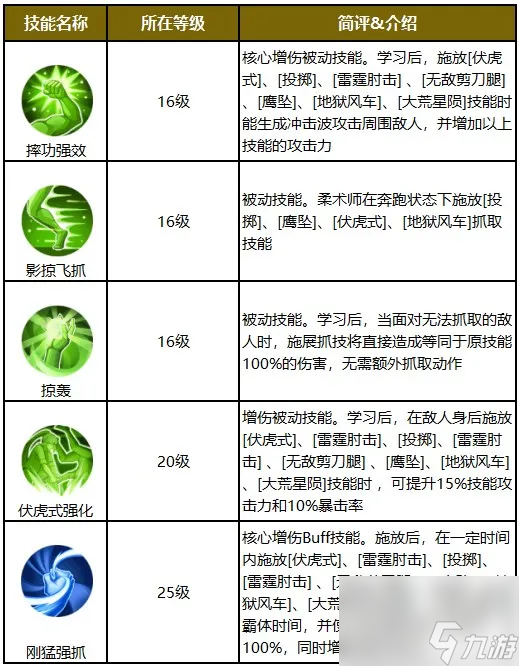 《勇士与冒险》职业百科-柔术师格斗技速成秘籍