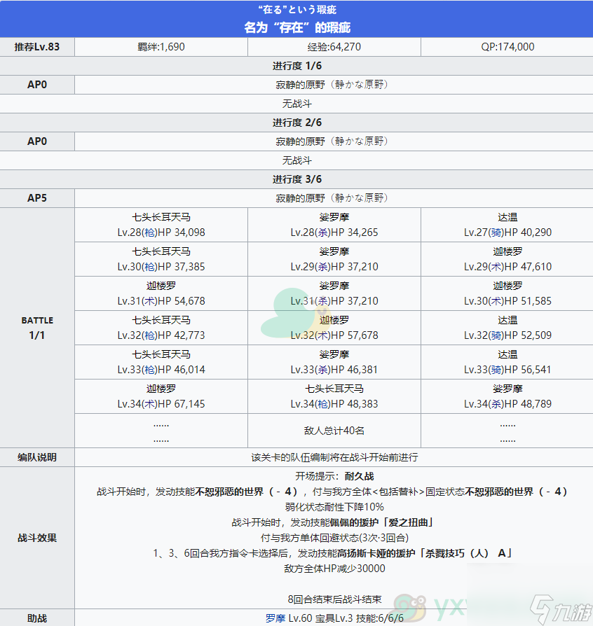 《命运冠位指定》2.4创世灭亡轮回主线关卡第十七节攻略