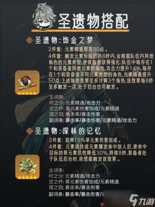 【原神】V4.6角色攻略 | 艾尔海森角色培养攻略