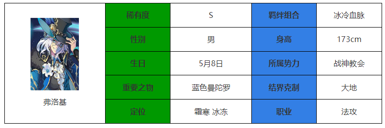 《永夜降临：复苏》弗洛基介绍