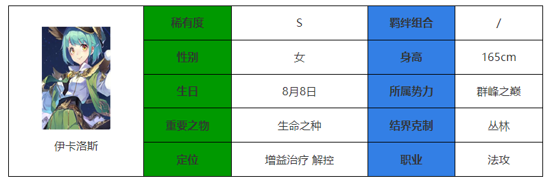 《永夜降临：复苏》伊卡洛斯介绍