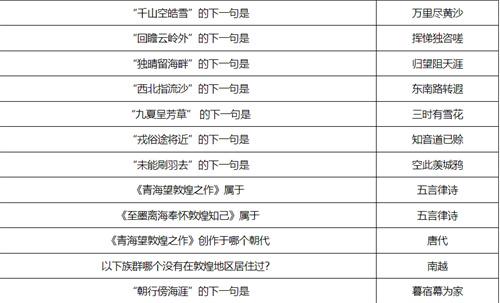 梦幻西游敦煌答题题库答案大全图13