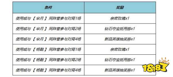 王者荣耀2024端午节有什么活动 王者荣耀2024端午节活动介绍