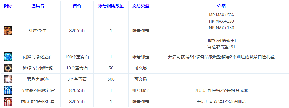 DNF黑市怎么进