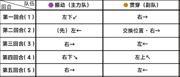 《蔚蓝档案》第二十五章25-4通关攻略