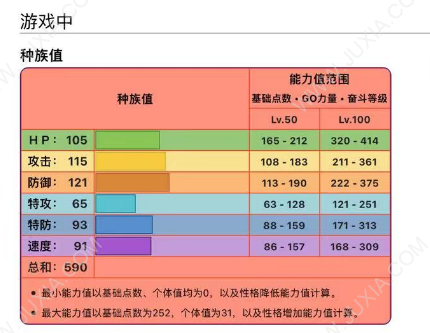 《悖论种三圣兽：没人能在我的Bgm里战胜我》