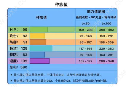 《悖论种三圣兽：没人能在我的Bgm里战胜我》