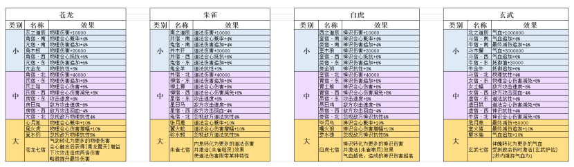 《弑神斩仙》南天星图功能介绍