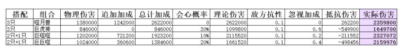 弑神斩仙二阶灵兽搭配攻略图3.jpg